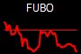 FUBO